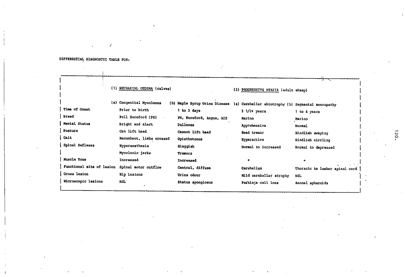 1985 Page 120